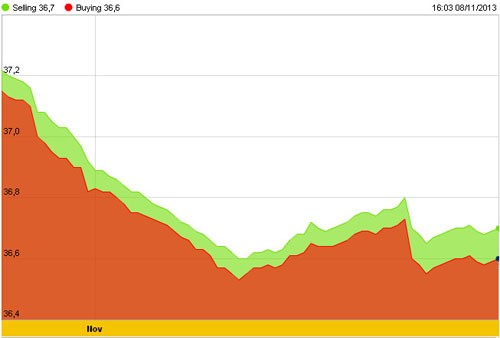 Vàng lắc mạnh sau tin ECB hạ lãi suất ảnh 2